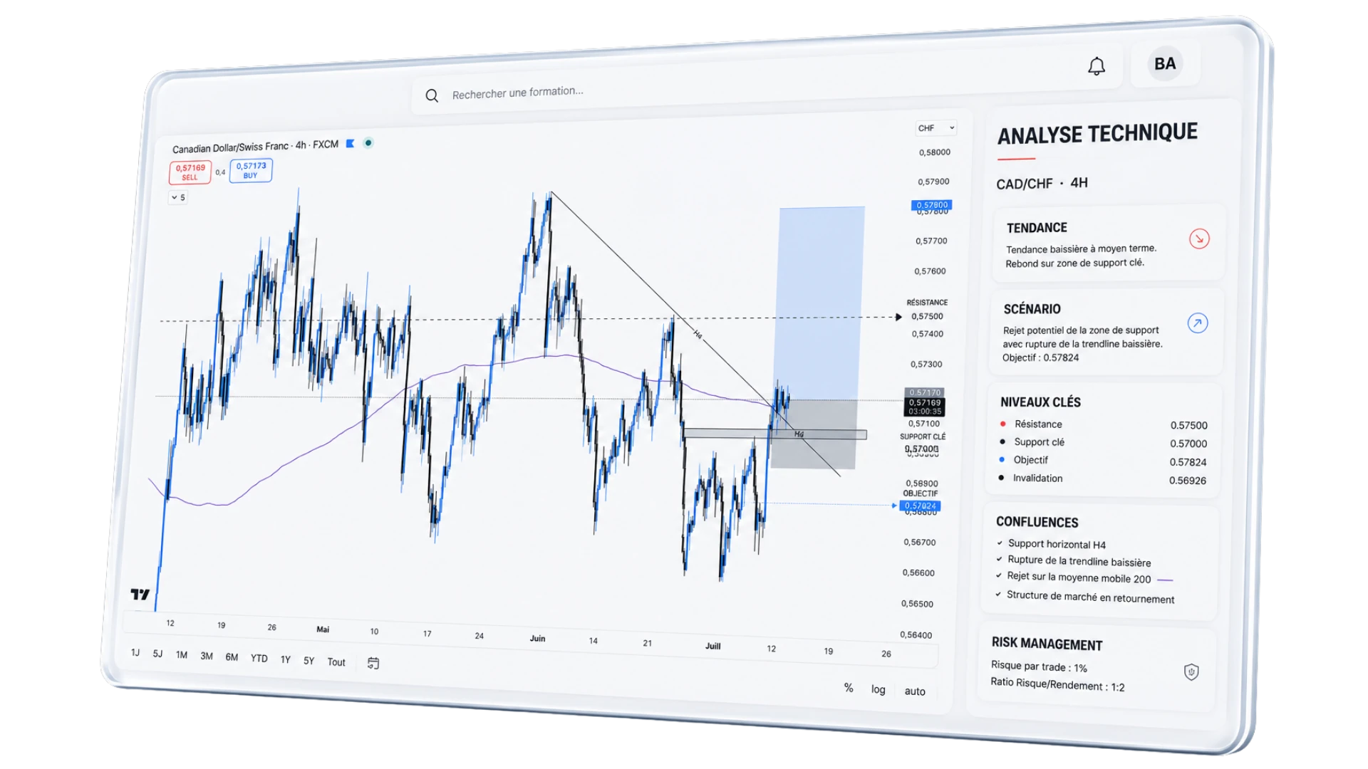 Analyse technique d'un graphique boursier — formation Breakout Academy