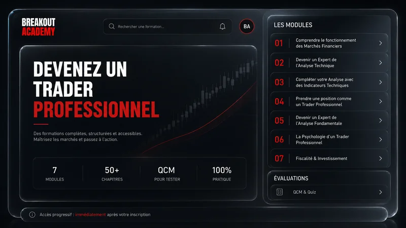 Formation avancée complète Breakout Academy — programme de trading en ligne, 7 modules et 38 chapitres