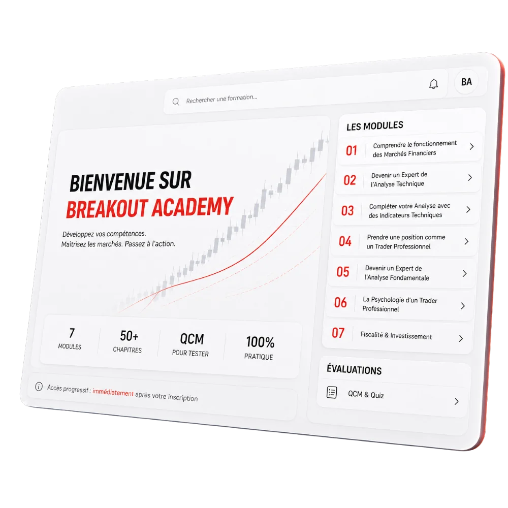 Aperçu de l'espace de formation Breakout Academy : 7 modules, 50+ chapitres, QCM et 100% pratique