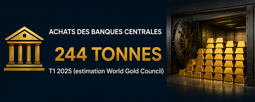 Achats des banques centrales — 244 tonnes T1 2025