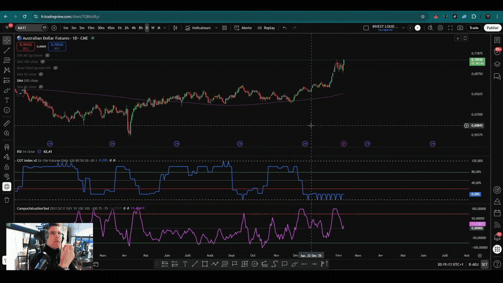 Louis Ronchet en live d'analyse des marchés — Groupe Privé Breakout Academy