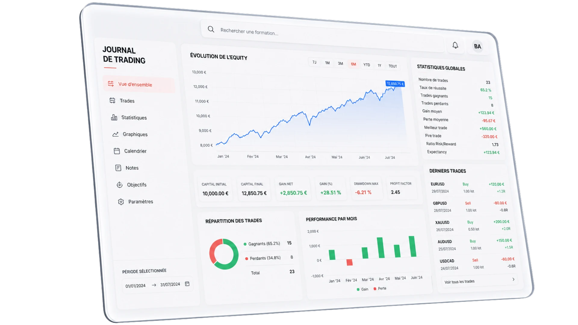 Stratégie rentable de trading — formation Breakout Academy